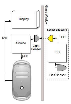 Smoke - System Diagram Smoke - System Diagram